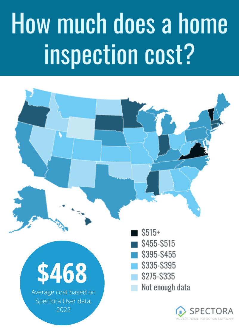 Average Home Inspection Cost Factors for 2021 Spectora Home
